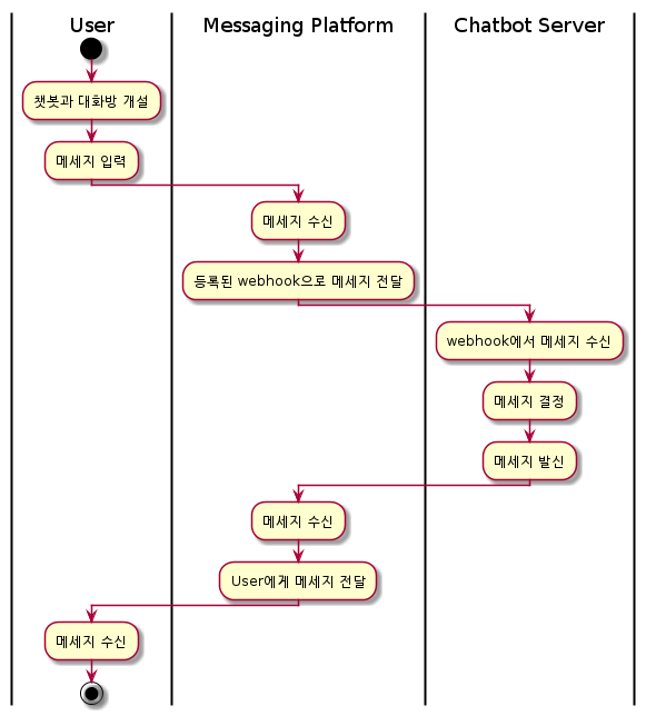 messenger-webhook-diagram.png